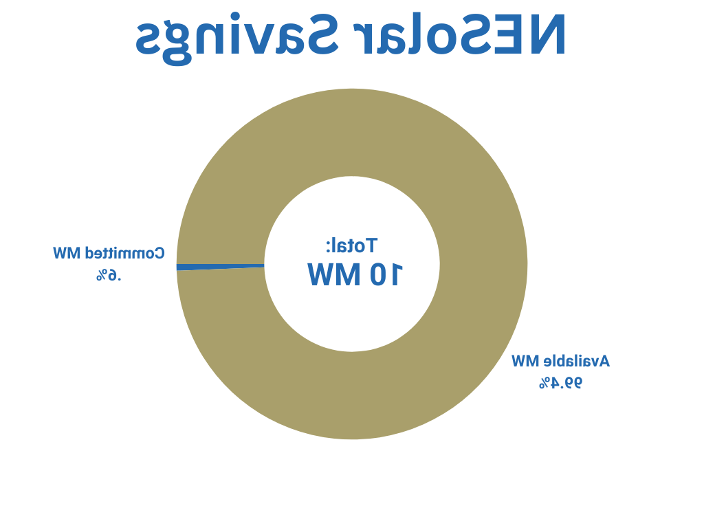 NESolar Savings.png